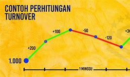 Cara Menghitung Bonus Turnover Slot