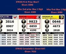 Result Magnum 4D Jam Berapa